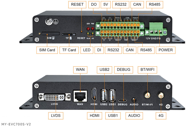 MY-EVC700S-V2 IPC Box