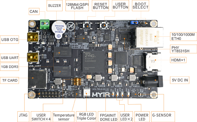 Z-turn Board V2