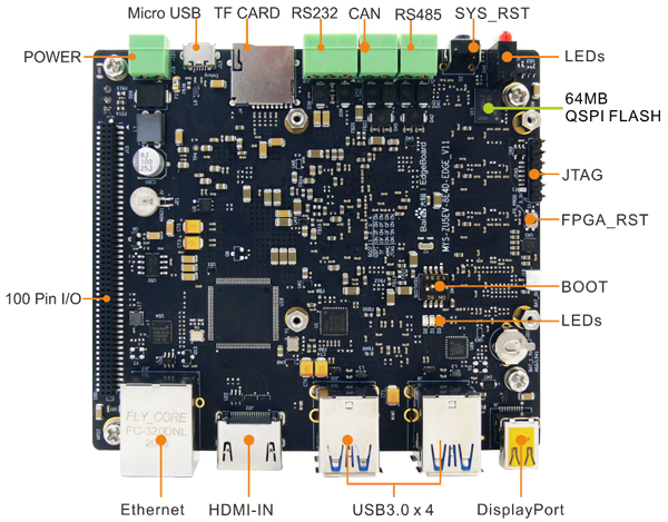 FZ5 Card – AI Accelerator Card