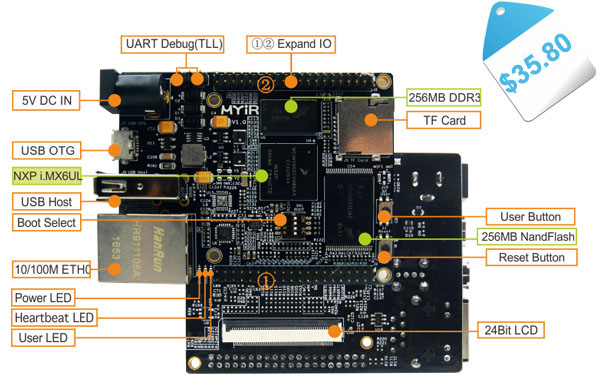 MYS-6ULX Single Board Computer
