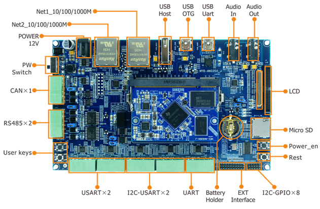 MYC-J335X-V2 - Image 3