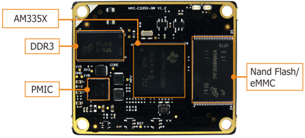 MYC-C335X-GW CPU Module