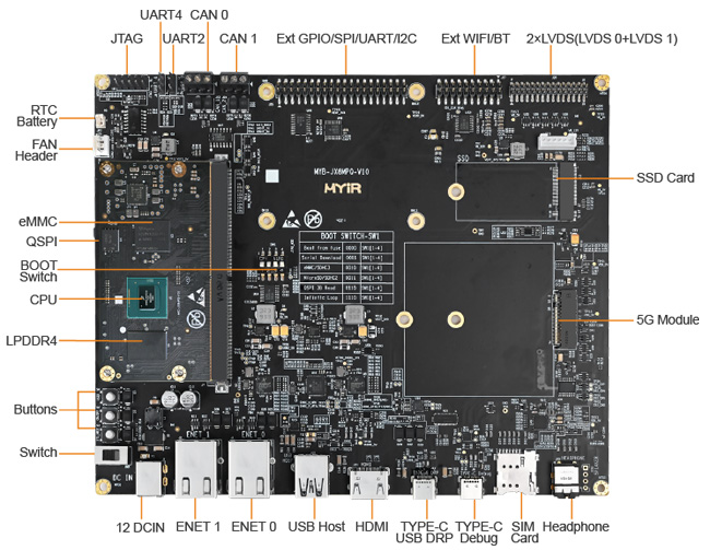 MYC-JX8MPQ - Image 3