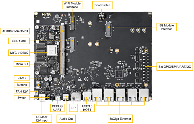 MYC-J1028X CPU Module - Image 3