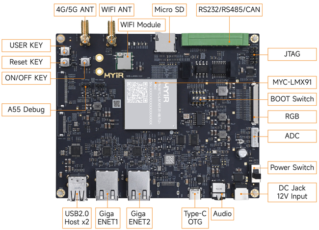 MYC-LMX91 System-On-Module