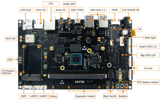 MYC-JX8MX CPU Module - Image 3