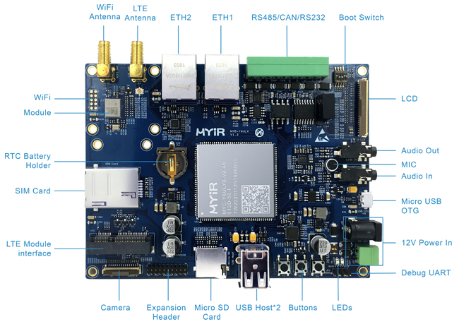 MYC-Y6ULX-V2 CPU Module - Image 3