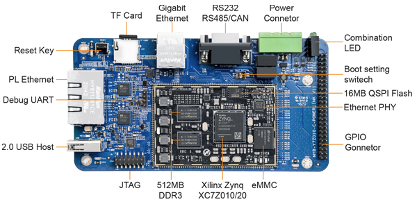 MYC-Y7Z010/20-V2 CPU Module - Image 3