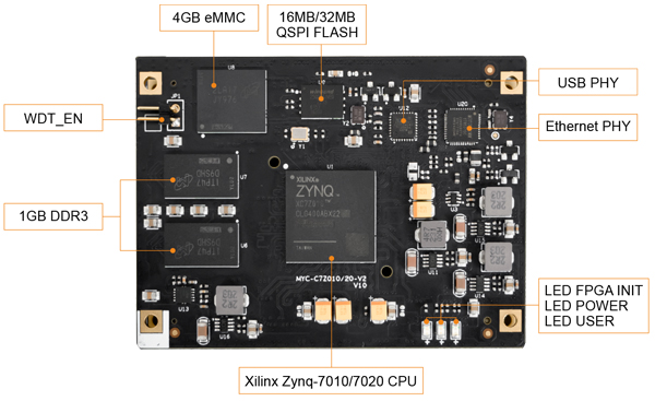 MYC-C7Z010/20-V2 CPU Module