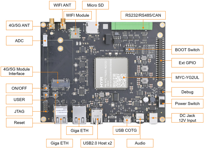 MYC-YG2UL CPU Module