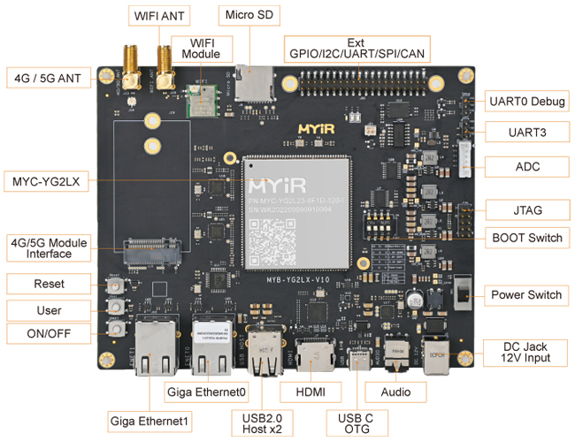 MYC-YG2LX CPU Module - Image 3