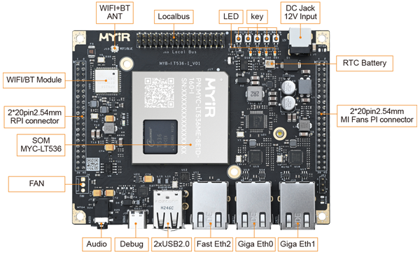 MYC-LT536 System-On-Module - Image 3