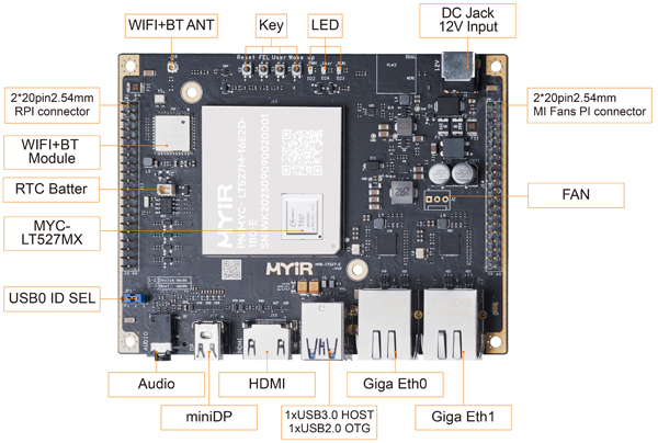 MYC-LT527 - Image 3