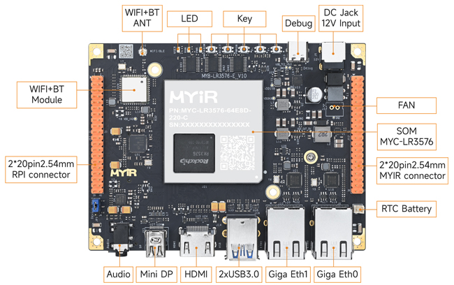 MYC-LR3576 System-On-Module - Image 3