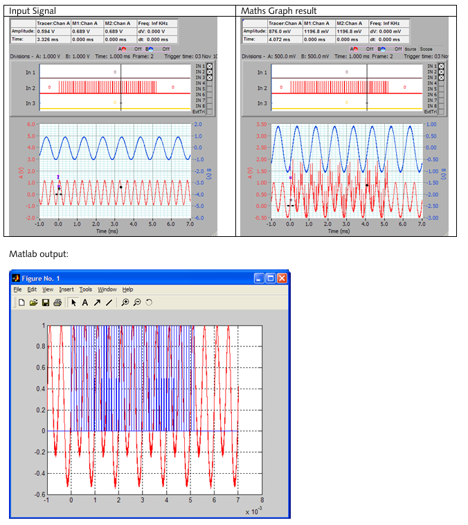 Cleverscope MATLAB Integration Module - Image 3