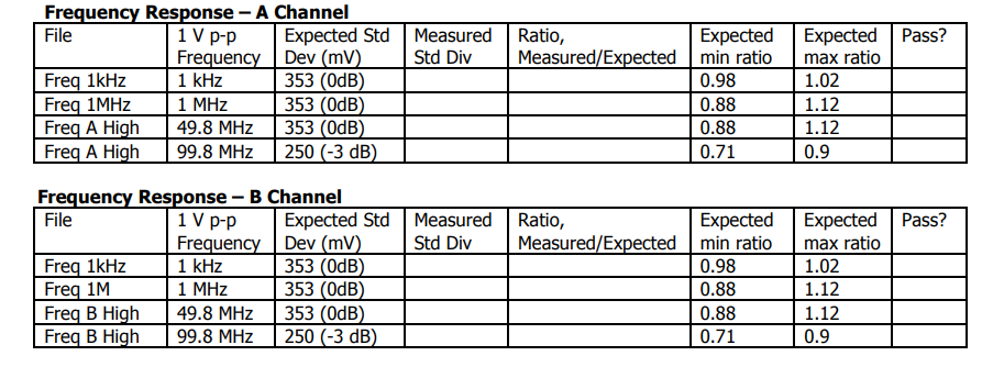 Cleverscope CS328A Oscilloscope Verification Kit - Image 3